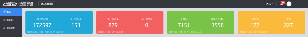 外貿網站SEO